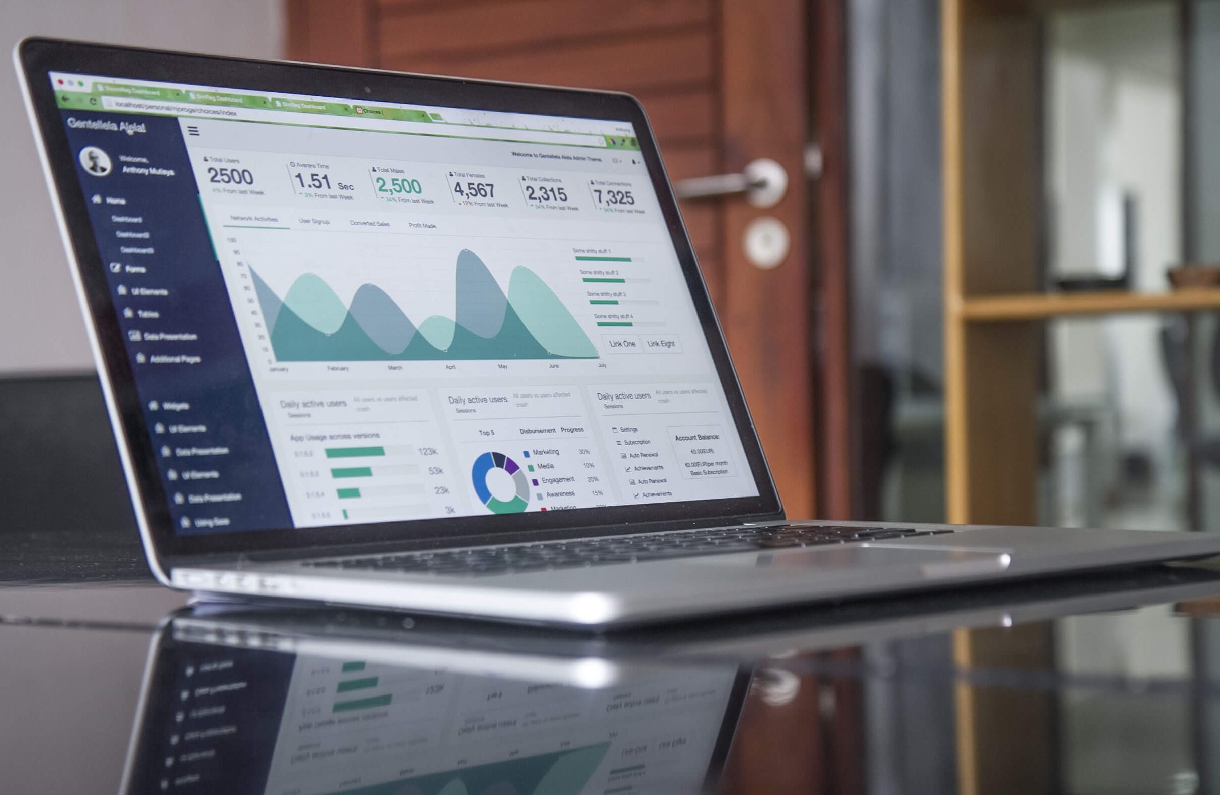 Dashboards