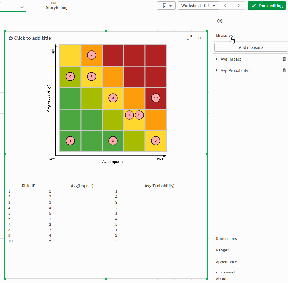Risk Heatmap Extension for QlikSense