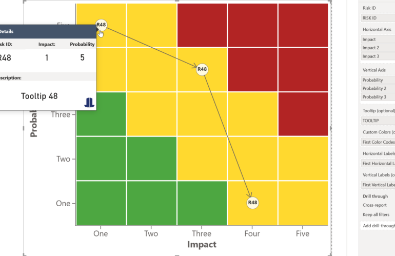 Quantified Risk Framework in Power BI: Uncertainty Propagation, Trust Scores & Governance-as-Code
